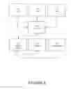 Fig. 07 - CENTRALIZED SYSTEM OF AGGREGATED DATA SOURCES AND METHODS OF USE