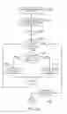Fig. 40 - Multi-valued decision diagram feature state determination