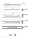 Fig. 41 - Multi-valued decision diagram feature state determination