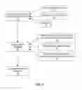 Fig. 04 - System and method to incorporate customized capacity utilization cost in balancing fulfillment load across retail supply networks