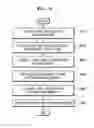 Fig. 10 - Medical imaging device and method of operating the same