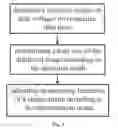 Fig. 02 - Display method and display device