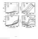 Fig. 06 - Multi-states nonvolatile opto-ferroelectric memory material and process for preparing the same thereof