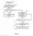 Fig. 06 - Method for detecting a fault in a recloser