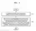Fig. 02 - Method of fabricating integrated circuit device by using slurry composition