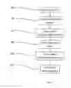 Fig. 02 - Contact using multilayer liner