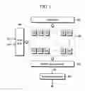 Fig. 02 - Touch sensible organic light emitting device
