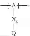 Fig. 12 - Cathode material for a lithium-sulphur cell