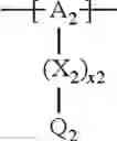 Fig. 142 - Cathode material for a lithium-sulphur cell