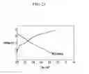 Fig. 22 - Composite materials for cathode materials in secondary battery, method of manufacturing the same, and lithium secondary battery including the same