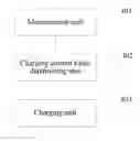 Fig. 01 - Devices and methods for fast charging using determined maximum charging current values