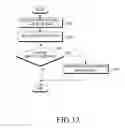 Fig. 14 - METHOD AND APPARATUS FOR PROVIDING OPTIMAL TRANSMISSION AND RECEPTION BEAMS IN BEAMFORMING SYSTEM