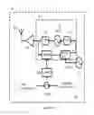 Fig. 02 - Two point polar modulator