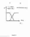 Fig. 04 - Two point polar modulator