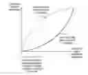 Fig. 01 - Correlation determination early termination