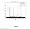Fig. 09 - Dynamic configuration of a flexible orthogonal frequency division multiplexing PHY transport data frame preamble
