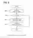 Fig. 09 - Network security device, network management method, and non-transitory computer-readable medium