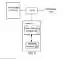 Fig. 05 - Software defined network-based gateway migation processing