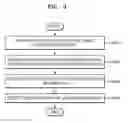 Fig. 04 - Method, apparatus and system for secure data communication