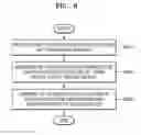 Fig. 07 - Method, apparatus and system for secure data communication