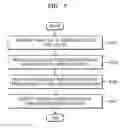 Fig. 08 - Method, apparatus and system for secure data communication