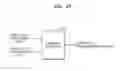 Fig. 28 - Method, apparatus and system for secure data communication