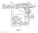 Fig. 02 - SYSTEM AND METHOD OF MOTION ESTIMATION FOR VIDEO CODING