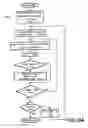 Fig. 07 - SYSTEM AND METHOD OF MOTION ESTIMATION FOR VIDEO CODING