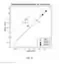 Fig. 07 - Normalizing signal energy for speech in fluctuating noise
