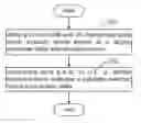 Fig. 01 - Communication method, base station and user equipment using a set of legacy or aggressive CQI table and legacy or aggressive MCS table