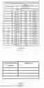 Fig. 02 - Communication method, base station and user equipment using a set of legacy or aggressive CQI table and legacy or aggressive MCS table