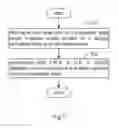 Fig. 06 - Communication method, base station and user equipment using a set of legacy or aggressive CQI table and legacy or aggressive MCS table