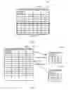 Fig. 08 - Communication method, base station and user equipment using a set of legacy or aggressive CQI table and legacy or aggressive MCS table