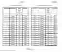 Fig. 11 - Communication method, base station and user equipment using a set of legacy or aggressive CQI table and legacy or aggressive MCS table