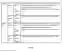 Fig. 14 - Communication method, base station and user equipment using a set of legacy or aggressive CQI table and legacy or aggressive MCS table