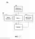 Fig. 02 - METHODS FOR ENHANCING PERFORMANCE OF A COMMUNICATIONS APPARATUS SUFFERING FROM DOPPLER EFFECT AND COMMUNICATIONS APPARATUS UTILIZING THE SAME