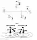 Fig. 02 - Methods for random access in radio nodes and user equipment