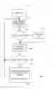 Fig. 09 - Dynamic control for wireless devices