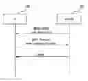 Fig. 01 - Methods and devices for random access