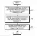 Fig. 01 - Method for connection between electronic devices and electronic device thereof