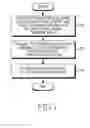 Fig. 08 - Method for connection between electronic devices and electronic device thereof