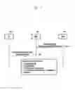 Fig. 10 - Cell measurement and special function small cell selection method and apparatus for use in a mobile communication system