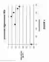 Fig. 02 - Clumping animal litter and method thereof
