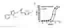 Fig. 01 - Compositions for inhibition of insect sensing