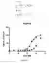 Fig. 33 - Compositions for inhibition of insect sensing