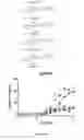 Fig. 35 - Compositions for inhibition of insect sensing