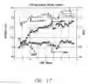 Fig. 22 - Methods and systems for improving the reliability of orthogonally redundant sensors