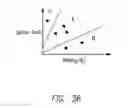 Fig. 45 - Methods and systems for improving the reliability of orthogonally redundant sensors