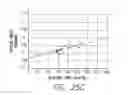 Fig. 31 - Methods and systems for improving the reliability of orthogonally redundant sensors