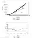 Fig. 32 - Methods and systems for improving the reliability of orthogonally redundant sensors